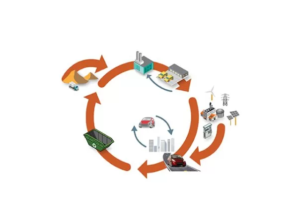 LCA – Yaşam Döngüsü Analizi