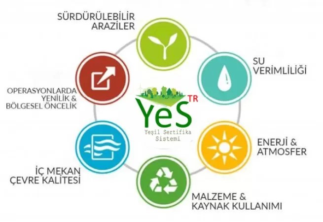 YES-TR Yeşil Sertifikası: İşletmeler İçin Gereken Hizmetler ve Sürdürülebilirlik Yolculuğunda Önemi